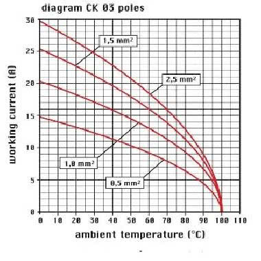 FRUTTO SPINA 3P+T 10A - ILME CKM03 product photo Photo 03 3XL