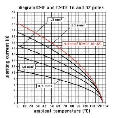 FR.PR.VI.16+2P 400/690V - ILME CMEF 16 - ILME CMEF 16 product photo Photo 03 3XL