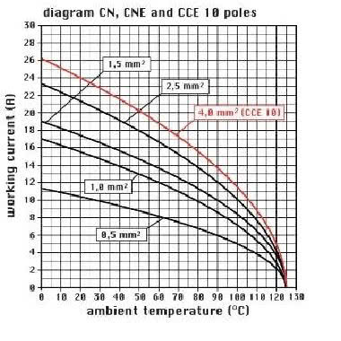 F.PRESA 16A 10P TEG - ILME CNEF10T product photo Photo 03 3XL