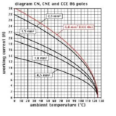 F.SPINA 16A 6P TEG - ILME CNEM06T product photo Photo 03 3XL
