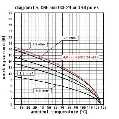 F.SPINA 16A 24P TEG - ILME CNEM24T product photo Photo 03 3XL
