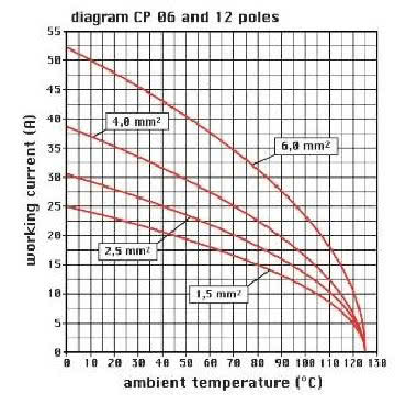 FRUTTO SPINA 6 POLI - ILME CPM06 product photo Photo 03 3XL