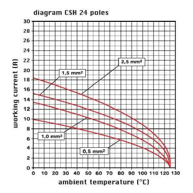 FR.PRESA 24 POLI SQUICH - ILME CSHF24 product photo Photo 03 3XL