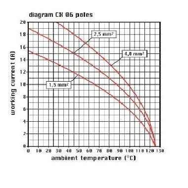 frutto presa modulare, serie Mixo, connessione a crimpare, 6 poli, 1 modulo, 16 A 500 V 6 kV 3 - ILME CX06CF product photo Photo 03 3XL