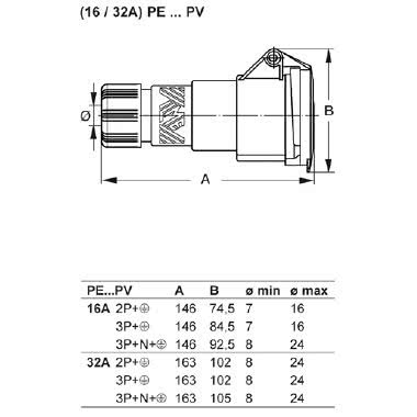 PR.MOB. 220V 16A 3P *NEW* - ILME PE1663PV product photo Photo 02 3XL