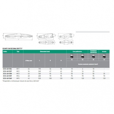 GIUNTO DRITTO RESINA PER CAVI MM 4X25 - ITW CONSTR.PROD.ITALY ECS-261357 product photo Photo 01 3XL