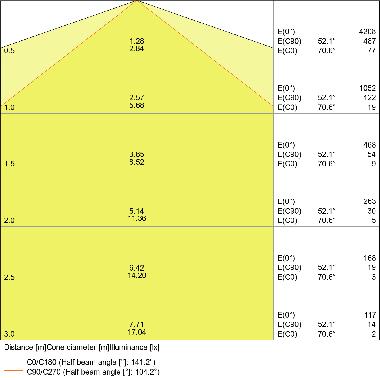 DP SLIMVALUE 1200 36W/4000K IP65   LEDV - LEDVANCE DAMPSLV120036840 product photo Photo 04 3XL