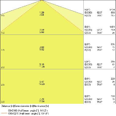 DP SLIMVALUE 1500 50W/4000K IP65   LEDV - LEDVANCE DAMPSLV150036840 - LEDVANCE DAMPSLV150036840 - LEDVANCE DAMPSLV150036840 product photo Photo 03 3XL