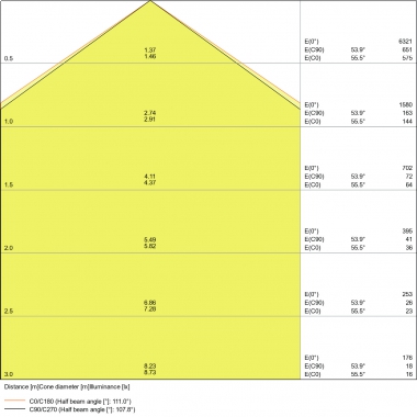 DP 1200 32W 865 IP65 GY LEDV - LEDVANCE DP120032865G3 product photo Photo 03 3XL