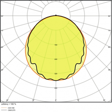DP 1200 32W 865 IP65 GY LEDV - LEDVANCE DP120032865G3 product photo Photo 04 3XL