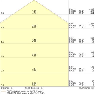 DP EM 1500 26W 840 IP65 GY         LEDV - LEDVANCE DP150026840EMG3 - LEDVANCE DP150026840EMG3 product photo Photo 04 3XL