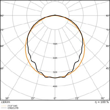 DP 1500 46W 830 IP65 GY            LEDV - LEDVANCE DP150046830G3 - LEDVANCE DP150046830G3 product photo Photo 05 3XL