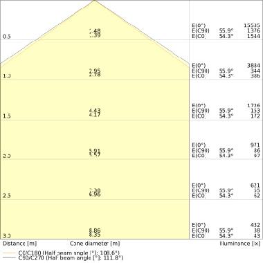 Damp Proof 1500 81W 840 Ip65 Gy - LEDVANCE DP150081840G3 product photo Photo 04 3XL