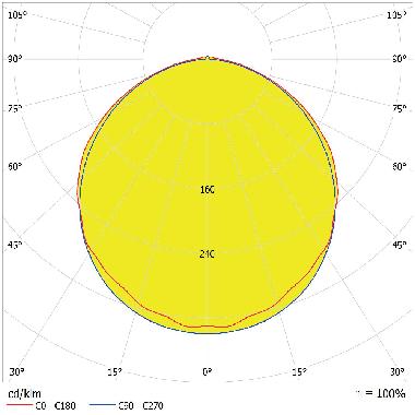 Damp Proof Eco Very Wide 1200 E 42W 840 Vw Ip65 Gy - LEDVANCE DPECO1200VW42840 product photo Photo 04 3XL
