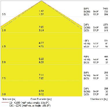 Damp Proof Eco Very Wide 1200 E 42W 865 Vw Ip65 Gy - LEDVANCE DPECO1200VW42865 product photo Photo 03 3XL