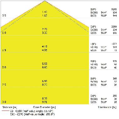 DAMP PROOF ECO VERY WIDE 1500 E 52W 840 VW IP65 GY - LEDVANCE DPECO1500VW52840 product photo Photo 03 3XL
