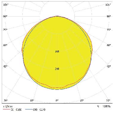 DAMP PROOF ECO VERY WIDE 1500 E 52W 840 VW IP65 GY - LEDVANCE DPECO1500VW52840 product photo Photo 04 3XL