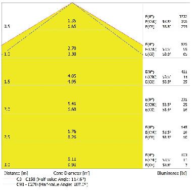 Damp Proof Eco Very Wide 600 E 21W 840 Vw Ip65 Gy - LEDVANCE DPECO600VW21840 product photo Photo 03 3XL