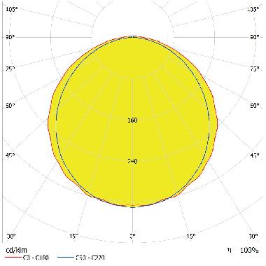Damp Proof Eco Very Wide 600 E 21W 865 Vw Ip65 Gy - LEDVANCE DPECO600VW21865 product photo Photo 04 3XL