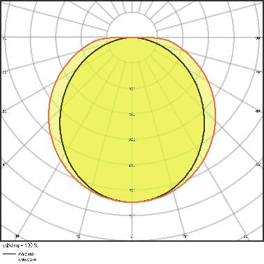 DP VAL 600 18W/4000K IP65          LEDV - LEDVANCE DPV60018840 - LEDVANCE DPV60018840 - LEDVANCE DPV60018840 product photo Photo 06 3XL