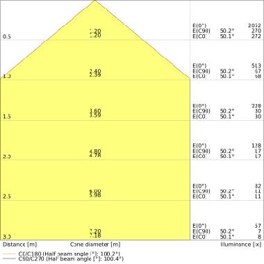 DL ALU DN150 14W/4000K WT IP44     LEDV - LEDVANCE DWL14840G2 - LEDVANCE DWL14840G2 product photo Photo 04 3XL