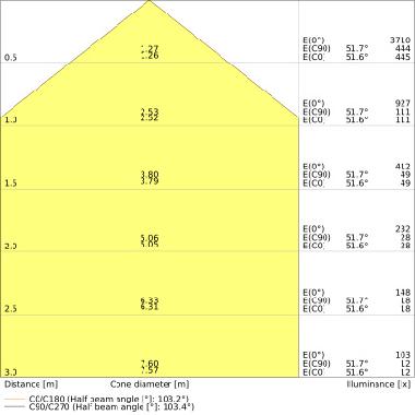 DL ALU DN200 25W/6500K WT IP44     LEDV - LEDVANCE DWL25865G2 - LEDVANCE DWL25865G2 - LEDVANCE DWL25865G2 product photo Photo 04 3XL