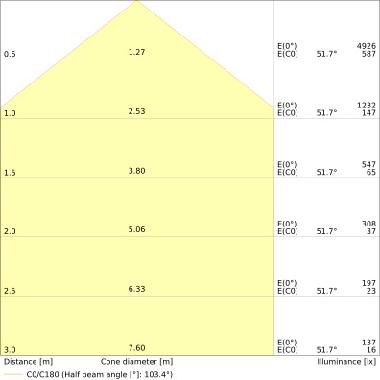 DL ALU DN200 35W/4000K WT IP44     LEDV - LEDVANCE DWL35840G2 - LEDVANCE DWL35840G2 - LEDVANCE DWL35840G2 product photo Photo 04 3XL