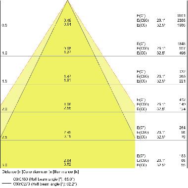 DL COMFORT DN155 18W/3CCT 60DEG WT LEDV - LEDVANCE DWLCOM18 - LEDVANCE DWLCOM18 - LEDVANCE DWLCOM18 product photo Photo 04 3XL