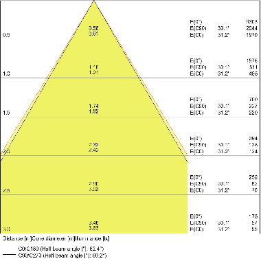 DL COMFORT DN205 20W/3CCT 60DEG WT LEDV - LEDVANCE DWLCOM20 - LEDVANCE DWLCOM20 - LEDVANCE DWLCOM20 product photo Photo 04 3XL