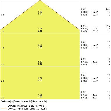 DL SLIM DN105 6W/4000K WT IP20     LEDV - LEDVANCE DWLSDN1056840G2 - LEDVANCE DWLSDN1056840G2 - LEDVANCE DWLSDN1056840G2 product photo Photo 04 3XL