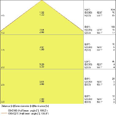 DL SLIM DN105 6W/6500K WT IP20     LEDV - LEDVANCE DWLSDN1056865G2 - LEDVANCE DWLSDN1056865G2 - LEDVANCE DWLSDN1056865G2 product photo Photo 04 3XL