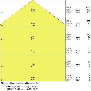 DL SLIM DN155 12W/6500K WT IP20    LEDV - LEDVANCE DWLSDN15512865G2 - LEDVANCE DWLSDN15512865G2 - LEDVANCE DWLSDN15512865G2 product photo Photo 04 3XL