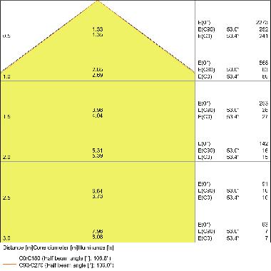 DL SLIM DN210 18W/6500K WT IP20    LEDV - LEDVANCE DWLSDN21018865G2 - LEDVANCE DWLSDN21018865G2 - LEDVANCE DWLSDN21018865G2 product photo Photo 04 3XL