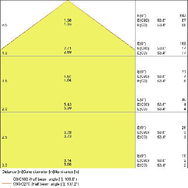 DL SLIM SQ105 6W/4000K WT IP20     LEDV - LEDVANCE DWLSSQ1056840G2 - LEDVANCE DWLSSQ1056840G2 product photo Photo 04 3XL