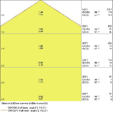 DLSLIMVALUE INC.LED 17W/4000K 1400LM D.192MM IP20 - LEDVANCE DWLSVDN18017840 - LEDVANCE DWLSVDN18017840 - LEDVANCE DWLSVDN18017840 product photo Photo 04 3XL