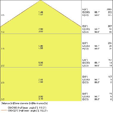 DL SLIM ALU DN205 22W/4000K WT     LEDV - LEDVANCE DWLSVDN20522840 product photo Photo 04 3XL