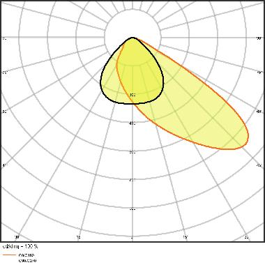 FL AREA 145W 830 ASYM 48X92 BK     LEDV - LEDVANCE FLA145830B48AS - LEDVANCE FLA145830B48AS - LEDVANCE FLA145830B48AS product photo Photo 04 3XL