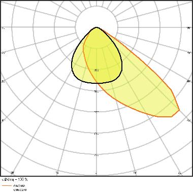 FL AREA 72W 840 ASYM 48X92 BK      LEDV - LEDVANCE FLA72840B48AS - LEDVANCE FLA72840B48AS - LEDVANCE FLA72840B48AS product photo Photo 04 3XL