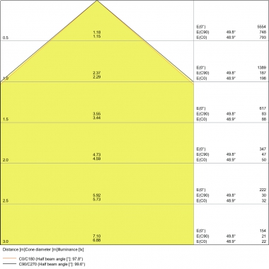 PROIETTORE FARO LED DA  ESTERNO 30W NERO 830 KELVIN CON STAFFA - LEDVANCE FLOOD30830BG3 product photo Photo 04 3XL