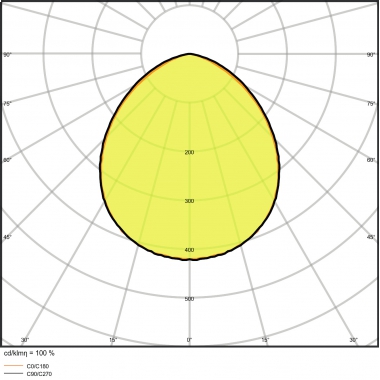 PROIETTORE FARO 30W 6500K 100W - LEDVANCE FLOOD30865WG3 product photo Photo 05 3XL