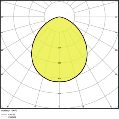 PROIETTORE FLOOD DA ESTERNO CON SENSORE 50W 3000K 3° GENERAZIONE IP65 NERO - LEDVANCE FLOOD50830BSG3 product photo Photo 05 3XL