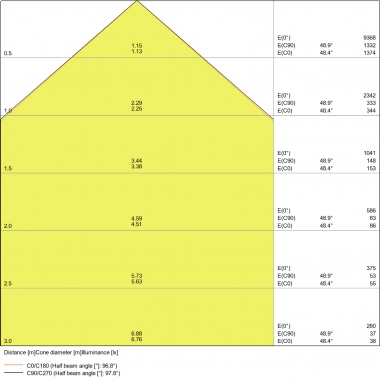 PROIETTORE FARO LED DA ESTERNO 50W BIANCO 830 KELVIN CON STAFFA - LEDVANCE FLOOD50830WG3 product photo Photo 04 3XL