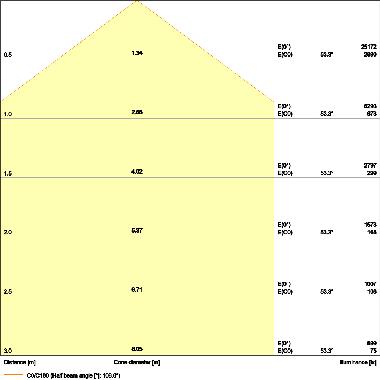 HB COMP V 133W 840 110DEG IP65 VS1 LEDV - LEDVANCE HBCOMP133840120 product photo Photo 04 3XL