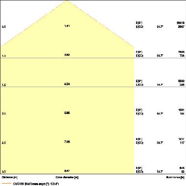 High Bay Compact 166W 840 110Deg Ip65 - LEDVANCE HBCOMP166840120 product photo Photo 04 3XL