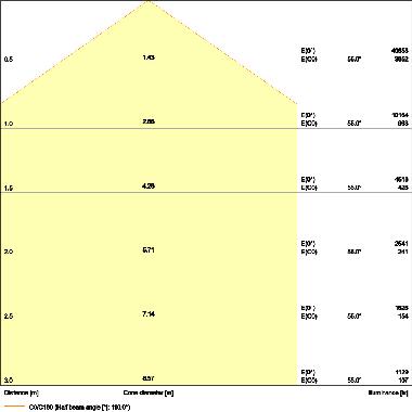 High Bay Compact 225W 840 110Deg Ip65 - LEDVANCE HBCOMP225840120 product photo Photo 03 3XL