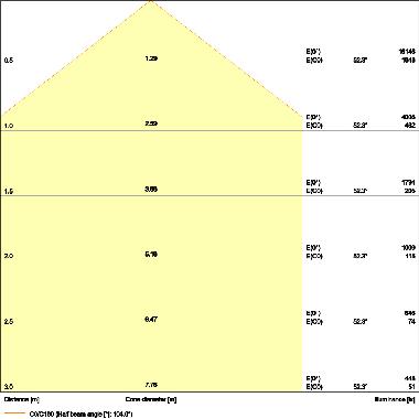 High Bay Compact 83W 840 110Deg Ip65 - LEDVANCE HBCOMP83840120 product photo Photo 04 3XL