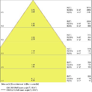 LN INDV D 1500 25W/3000K           LEDV - LEDVANCE LIND150025830 - LEDVANCE LIND150025830 - LEDVANCE LIND150025830 product photo Photo 04 3XL