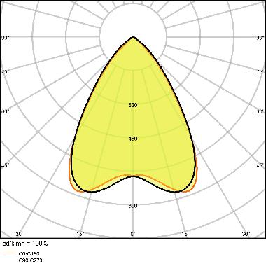 LN INDV D 1500 25W/3000K           LEDV - LEDVANCE LIND150025830 - LEDVANCE LIND150025830 - LEDVANCE LIND150025830 product photo Photo 06 3XL
