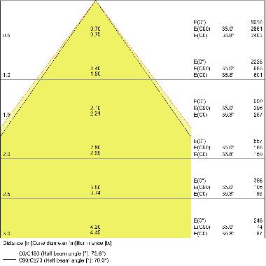 LN INDV D 1500 25W/4000K           LEDV - LEDVANCE LIND150025840 - LEDVANCE LIND150025840 - LEDVANCE LIND150025840 product photo Photo 04 3XL