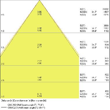 LN INDV D 1500 48W/4000K           LEDV - LEDVANCE LIND150048840 - LEDVANCE LIND150048840 - LEDVANCE LIND150048840 product photo Photo 04 3XL